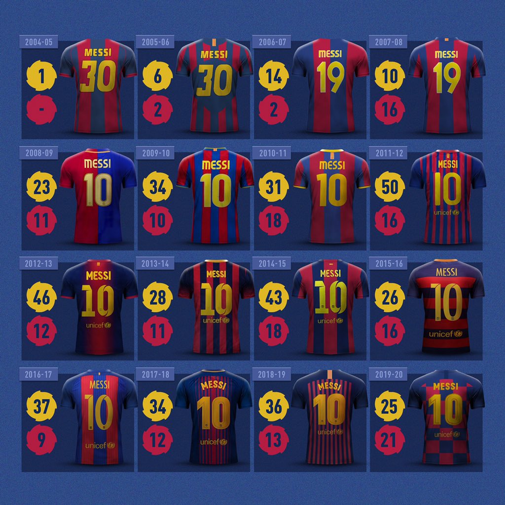 Messi first jersey number in barcelona hotsell